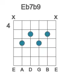 Guitar voicing #2 of the Eb 7b9 chord